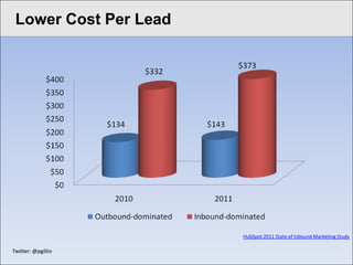 Click to edit Master title style
 Lower Cost Per Lead




                                   HubSpot 2011 State of Inbound Marketing Study

 Twitter: @pgillin
 