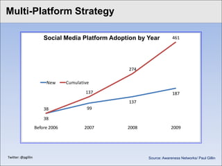 Multi-Platform Strategy
Click to edit Master title style

                         Social Media Platform Adoption by Year         461




                                                    274

                          New      Cumulative
                                           137                          187
                                                    137
                         38                 99

                         38
                     Before 2006           2007     2008                2009




 Twitter: @pgillin                                         Source: Awareness Networks/ Paul Gillin
 