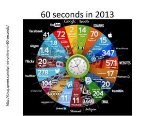 60 seconds in 2013 
http://blog.qmee.com/qmee-online-in-60-seconds/ 
 