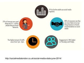 http://socialmedialondon.co.uk/social-media-stats-june-2014/ 
 