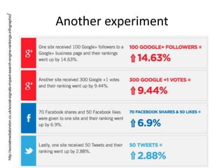 http://socialmedialondon.co.uk/social-signals-impact-search-engine-rankings-infographic/ 
Another experiment 
 