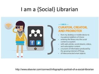 I am a {Social} Librarian 
http://www.elsevier.com/connect/infographic-portrait-of-a-social-librarian 
 