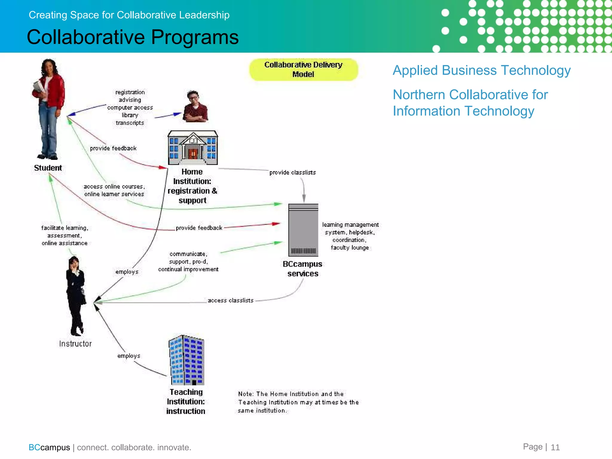 Creating Space for Collaborative Leadership

Collaborative Programs
Applied Business Technology
Northern Collaborative for
Information Technology

BCcampus | connect. collaborate. innovate.

Page | 11

 
