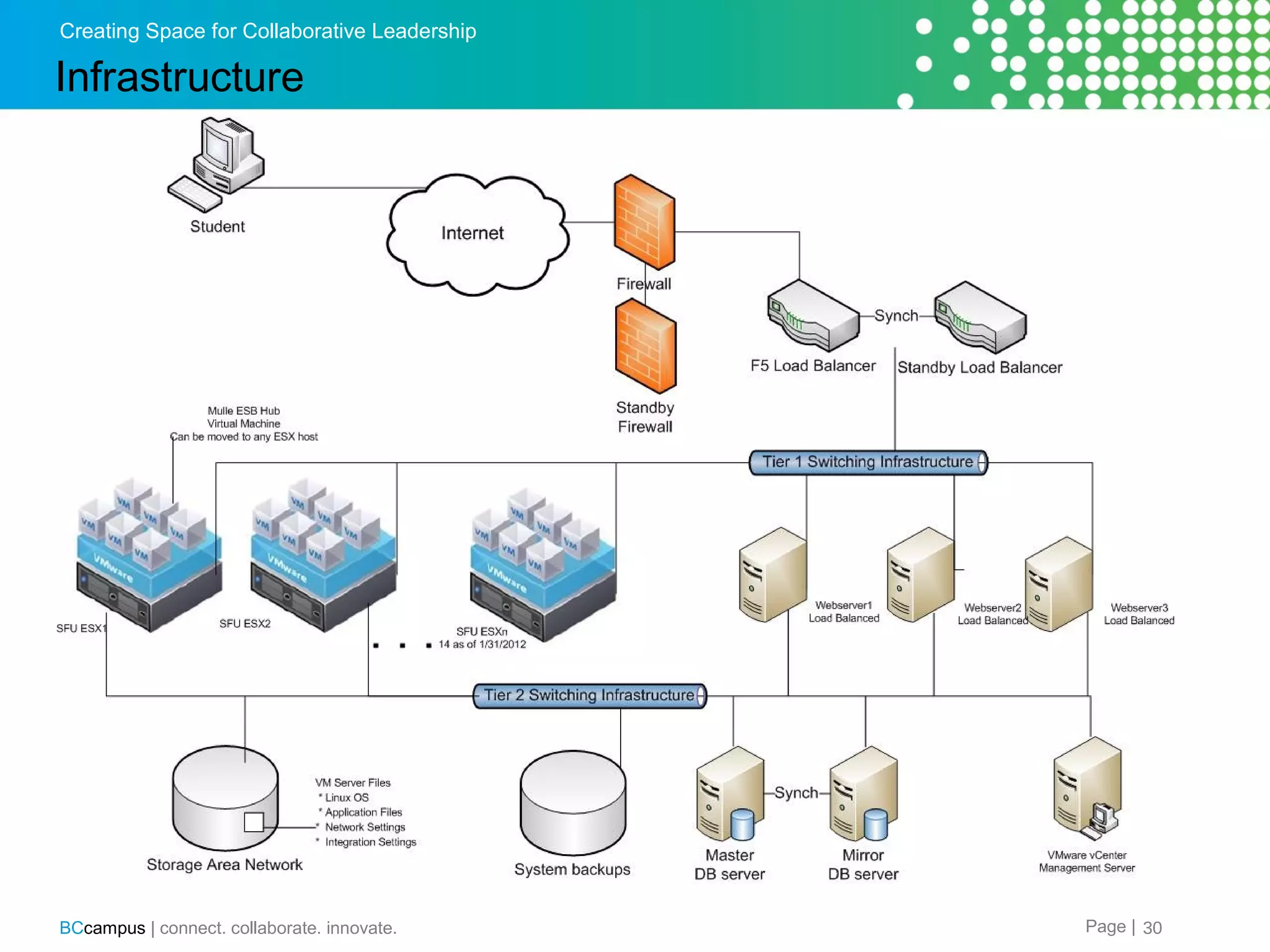 Creating Space for Collaborative Leadership

Infrastructure

BCcampus | connect. collaborate. innovate.

Page | 30

 