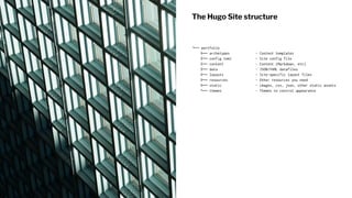 Creating and Deploying Static Sites with Hugo