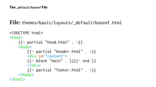 The _default/baseof File
File: themes/basic/layouts/_default/baseof.html
<!DOCTYPE html>
<html>
{{- partial "head.html" . ...