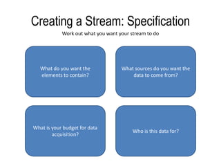 Creating a Stream: SpecificationWork out what you want your stream to doWhat do you want the elements to contain?What sources do you want the data to come from?What is your budget for data acquisition?Who is this data for?