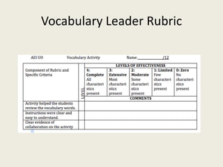 Vocabulary Leader Rubric