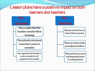 Creating succesful lessons