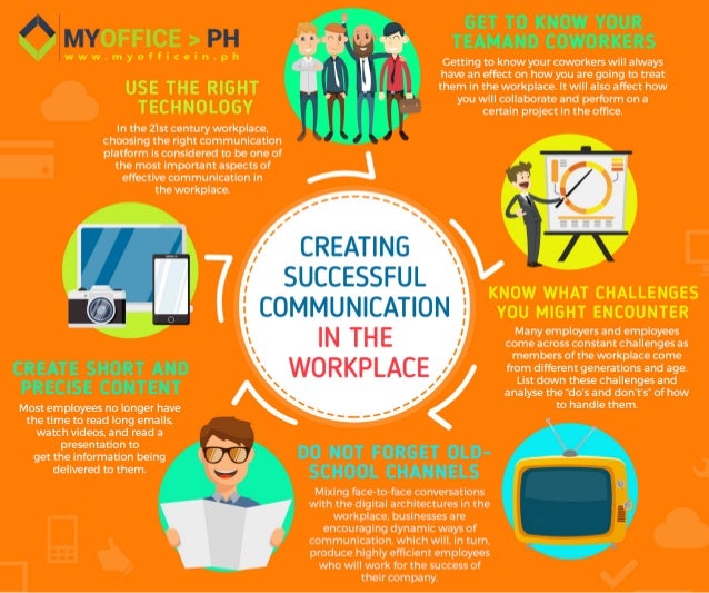 presentation on communication in the workplace