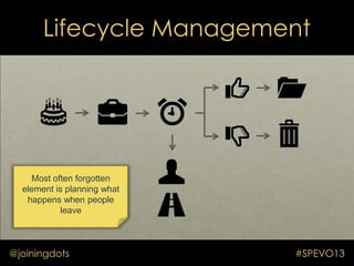 Lifecycle Management
@joiningdots #SPEVO13
Most often forgotten
element is planning what
happens when people
leave
 
