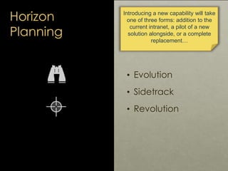 Horizon
Planning
• Evolution
• Sidetrack
• Revolution
Introducing a new capability will take
one of three forms: addition ...