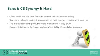 PRODUCED BYPRODUCED BY
Sales & CS Synergy is Hard
•  CSMs often feel like their role is to ‘defend’ the customer internally
•  Sales reps calling in to at-risk accounts to hit their numbers creates additional risk
•  The more an account grows, the more the hit hurts if they churn
•  Counter-intuitive to the ‘foster and grow’ mentality CS needs for accounts
 