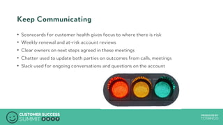 PRODUCED BYPRODUCED BY
Keep Communicating
•  Scorecards for customer health gives focus to where there is risk
•  Weekly renewal and at-risk account reviews
•  Clear owners on next steps agreed in these meetings
•  Chatter used to update both parties on outcomes from calls, meetings
•  Slack used for ongoing conversations and questions on the account
 