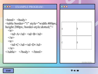 Comprehensive Guide to Creating and Customizing HTML Tables for Web ...