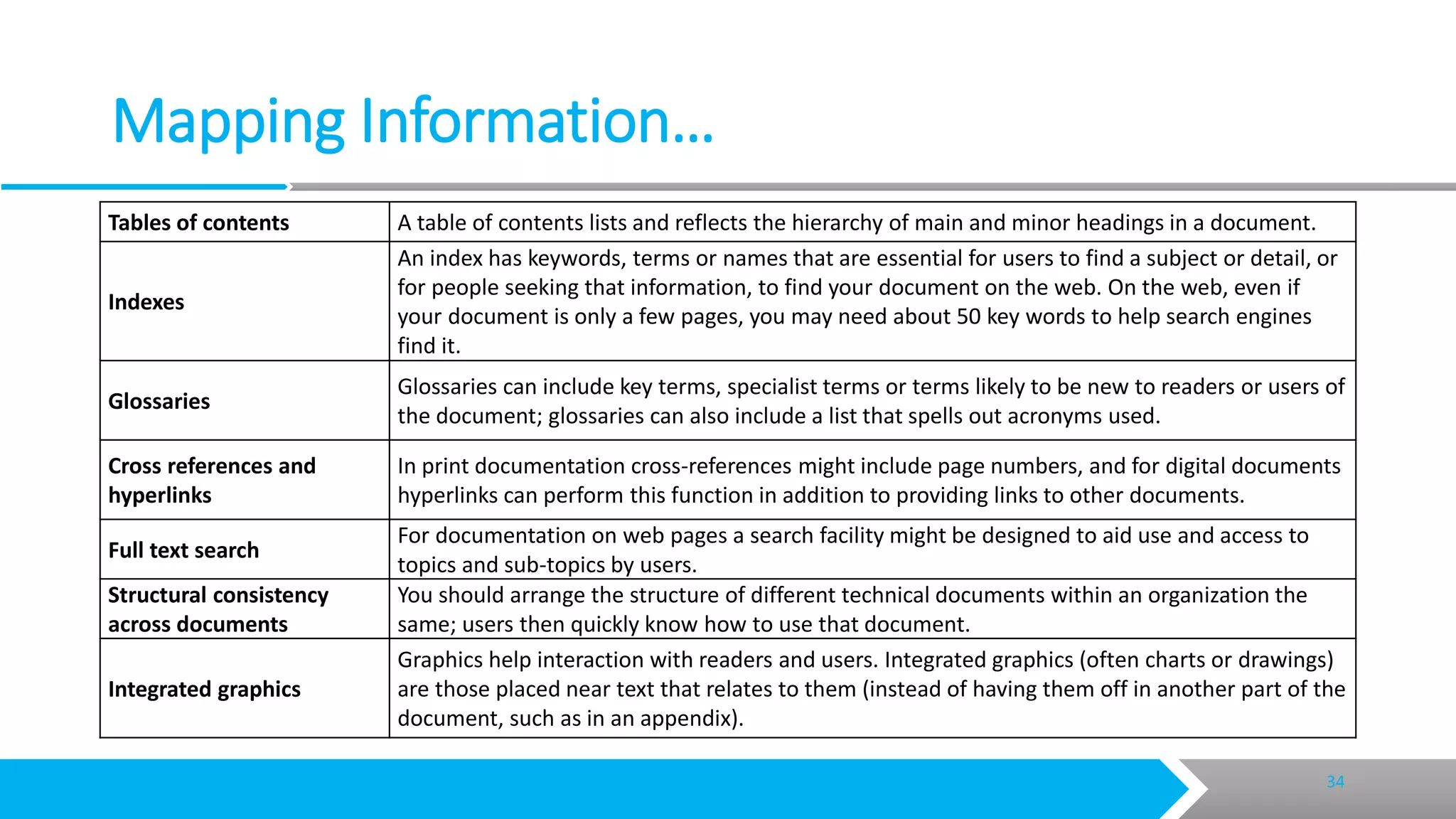 Creating technical documents