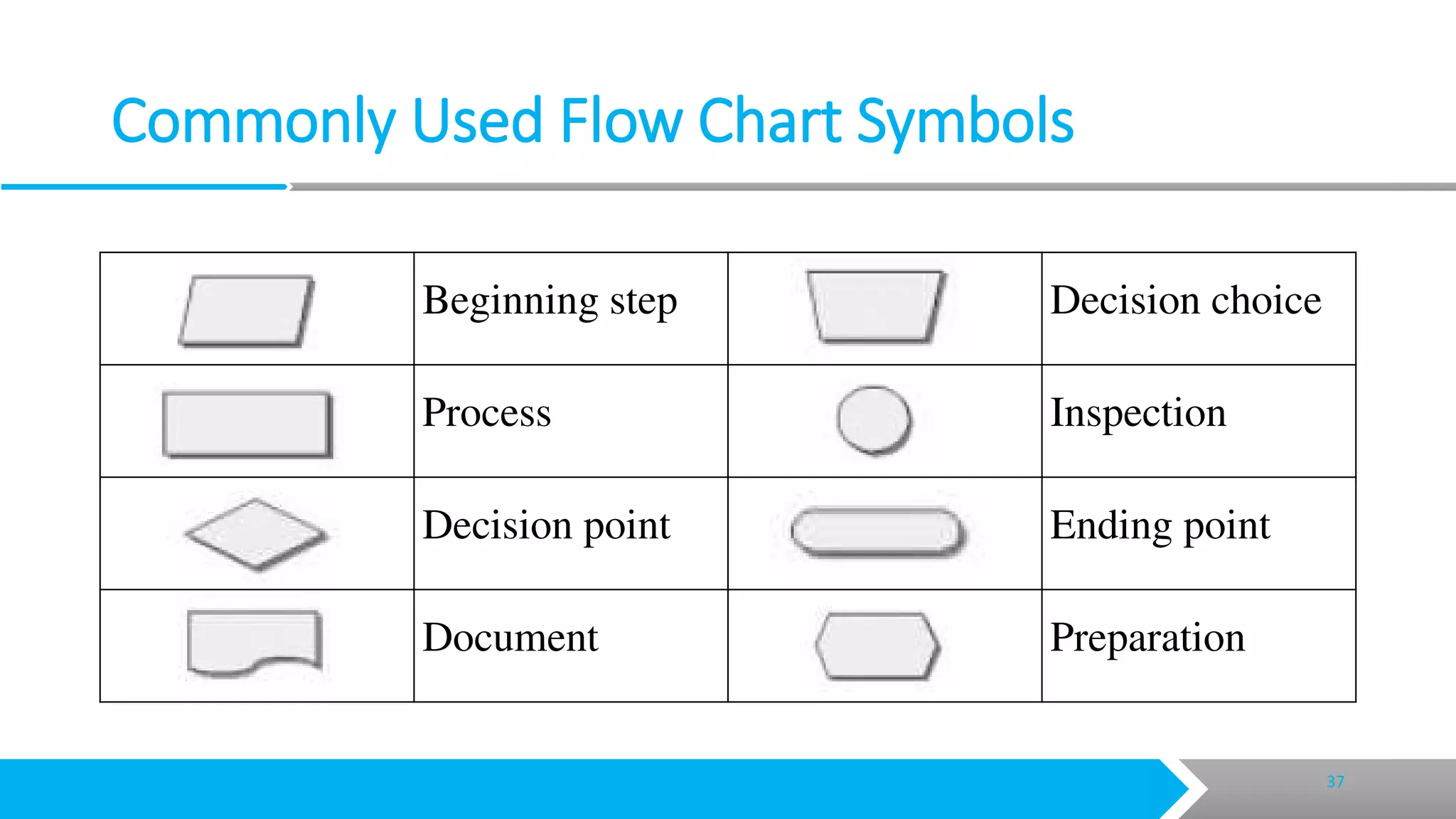 Creating technical documents