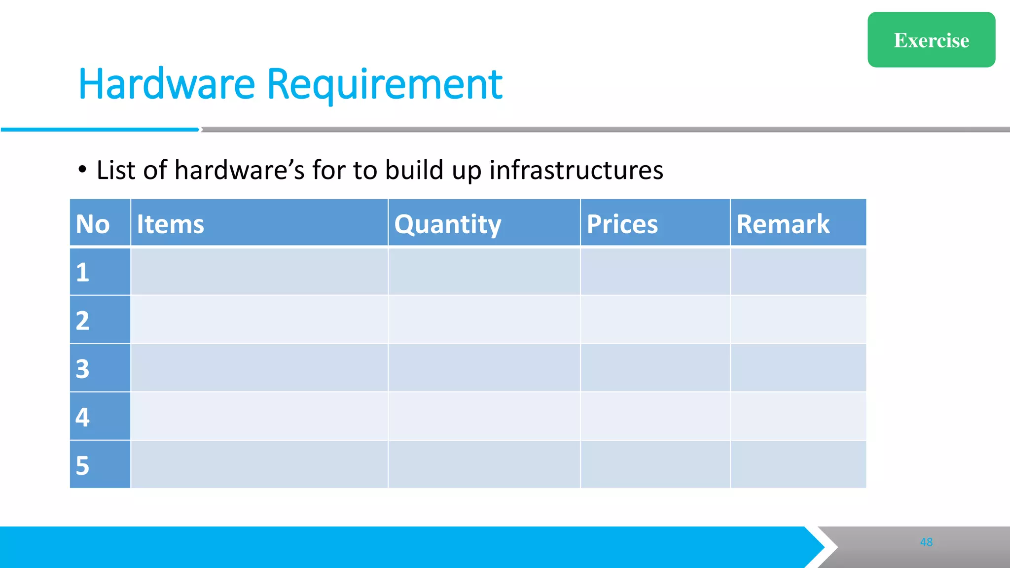 Creating technical documents
