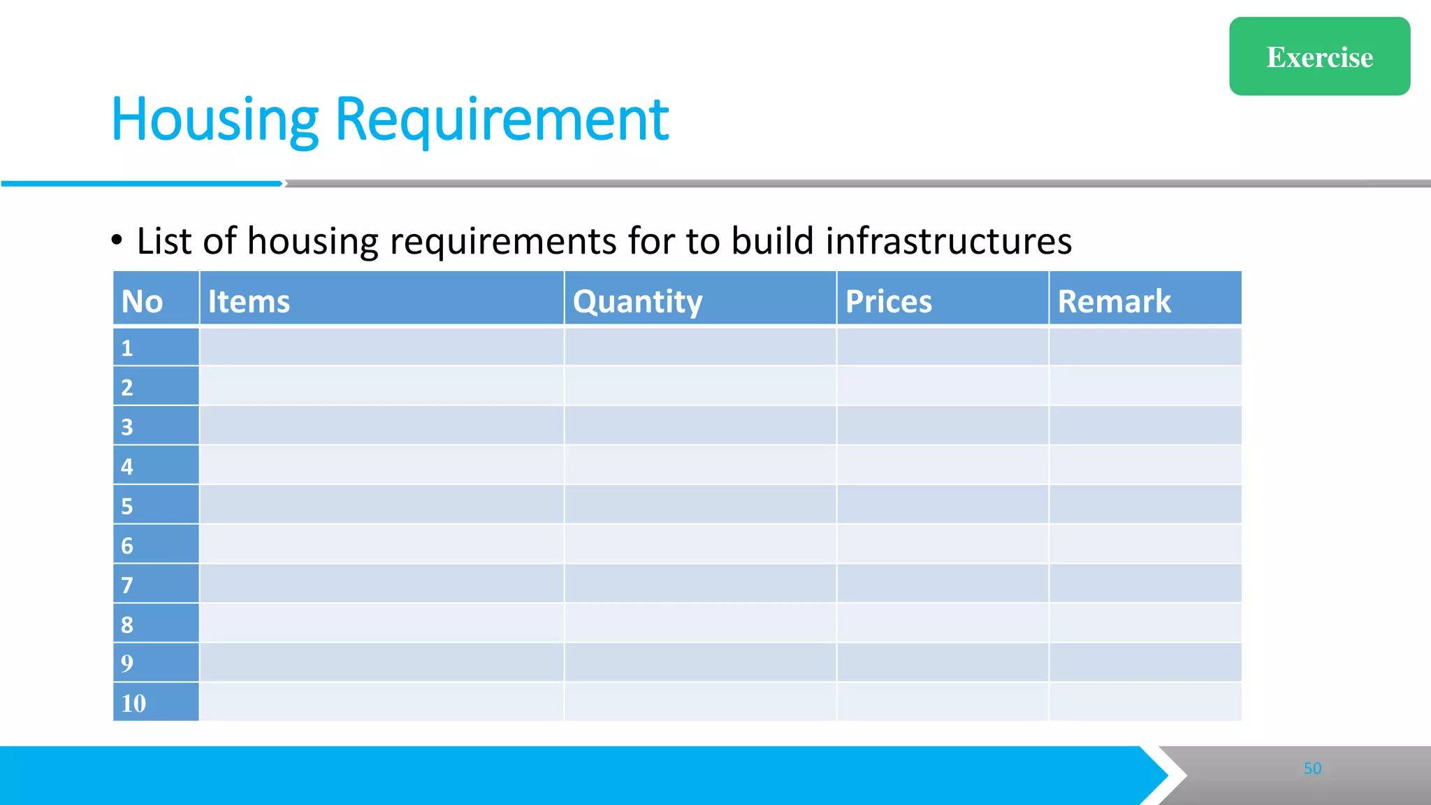 Creating technical documents