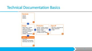 Technical Health Document Creating technical documents | PDF