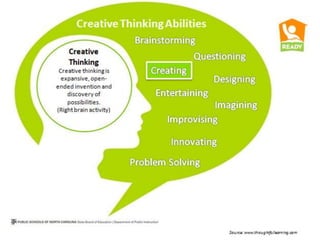 Creating the 21st century classroom | PPT