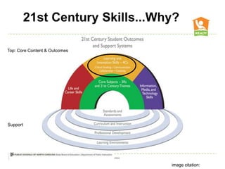 Creating the 21st century classroom | PPT