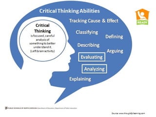 Creating the 21st century classroom | PPT