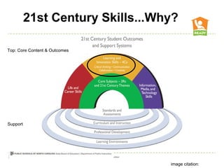 Creating the 21st century classroom | PPT