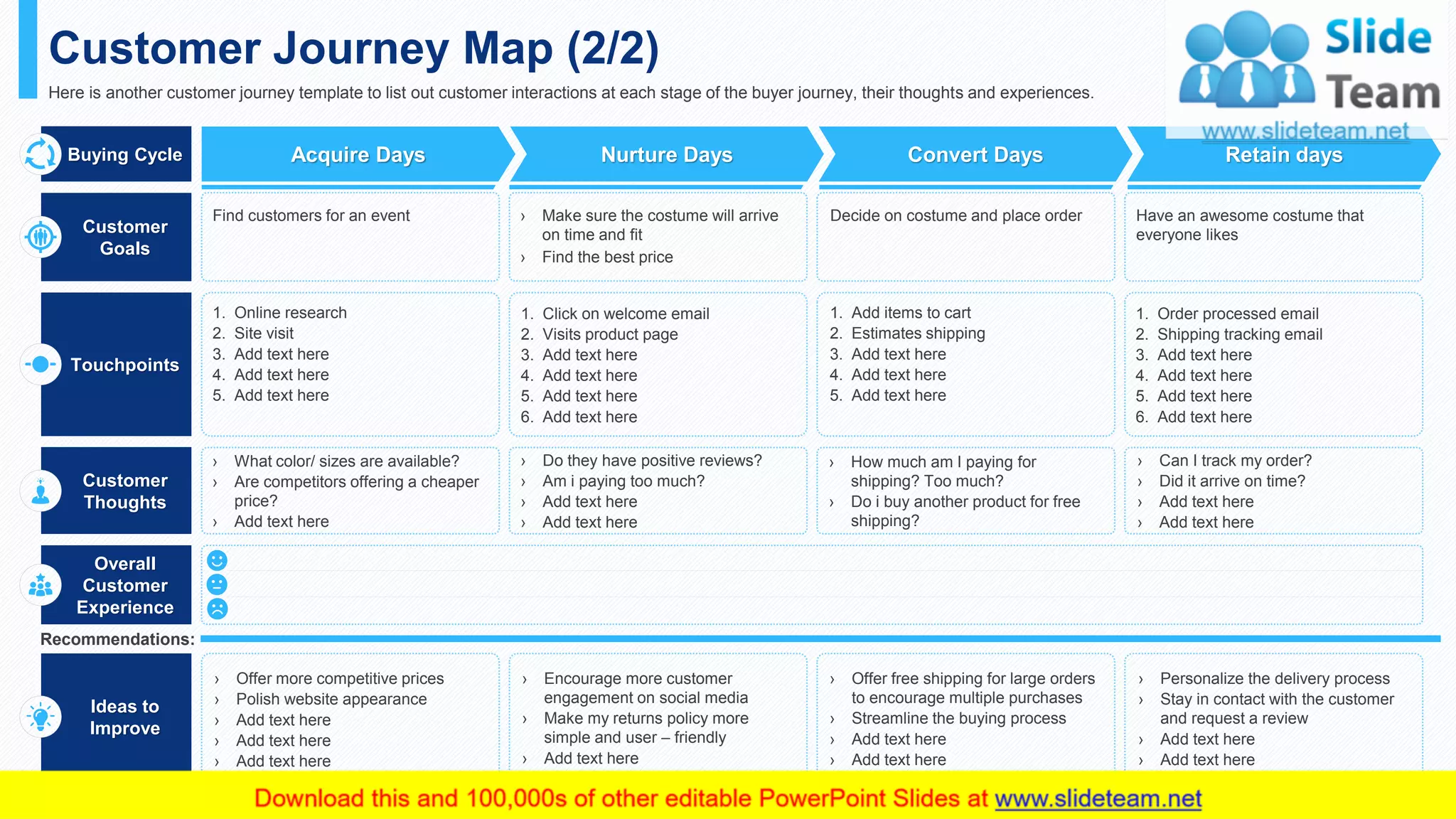 Customer Journey Map (2/2)
Here is another customer journey template to list out customer interactions at each stage of the buyer journey, their thoughts and experiences.
Acquire Days Nurture Days Convert Days Retain days
Find customers for an event › Make sure the costume will arrive
on time and fit
› Find the best price
Decide on costume and place order Have an awesome costume that
everyone likes
1. Online research
2. Site visit
3. Add text here
4. Add text here
5. Add text here
1. Click on welcome email
2. Visits product page
3. Add text here
4. Add text here
5. Add text here
6. Add text here
1. Add items to cart
2. Estimates shipping
3. Add text here
4. Add text here
5. Add text here
1. Order processed email
2. Shipping tracking email
3. Add text here
4. Add text here
5. Add text here
6. Add text here
› What color/ sizes are available?
› Are competitors offering a cheaper
price?
› Add text here
› Do they have positive reviews?
› Am i paying too much?
› Add text here
› Add text here
› How much am I paying for
shipping? Too much?
› Do i buy another product for free
shipping?
› Can I track my order?
› Did it arrive on time?
› Add text here
› Add text here
› Offer more competitive prices
› Polish website appearance
› Add text here
› Add text here
› Add text here
› Encourage more customer
engagement on social media
› Make my returns policy more
simple and user – friendly
› Add text here
› Offer free shipping for large orders
to encourage multiple purchases
› Streamline the buying process
› Add text here
› Add text here
› Personalize the delivery process
› Stay in contact with the customer
and request a review
› Add text here
› Add text here
Recommendations:
Buying Cycle
Customer
Goals
Touchpoints
Customer
Thoughts
Overall
Customer
Experience
Ideas to
Improve
This slide is 100% editable. Adapt it to your needs and capture your audience's attention. 14
 