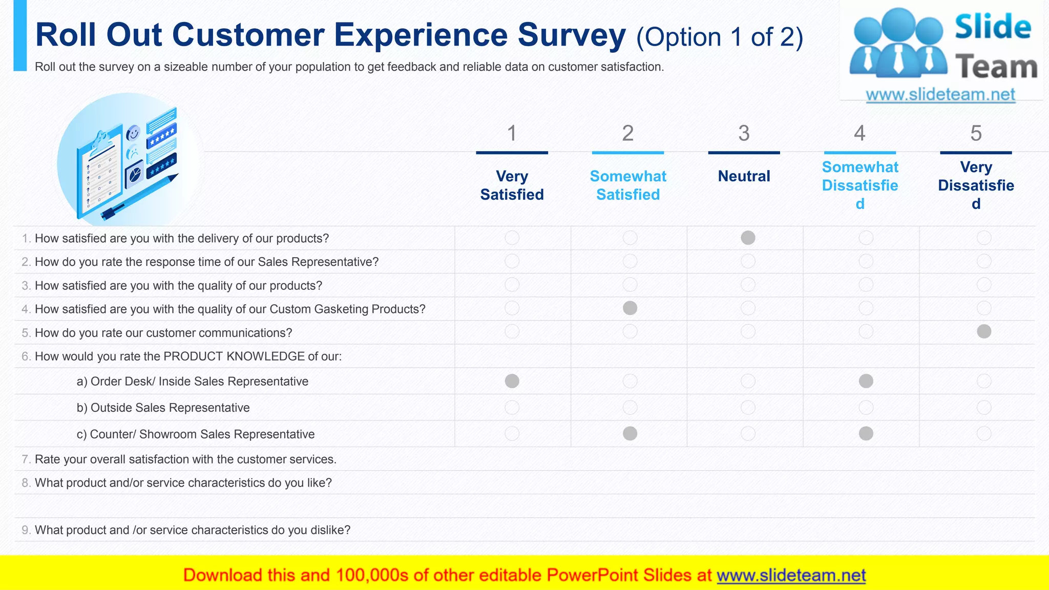 Roll Out Customer Experience Survey (Option 1 of 2)
Roll out the survey on a sizeable number of your population to get feedback and reliable data on customer satisfaction.
1. How satisfied are you with the delivery of our products?
2. How do you rate the response time of our Sales Representative?
3. How satisfied are you with the quality of our products?
4. How satisfied are you with the quality of our Custom Gasketing Products?
5. How do you rate our customer communications?
6. How would you rate the PRODUCT KNOWLEDGE of our:
a) Order Desk/ Inside Sales Representative
b) Outside Sales Representative
c) Counter/ Showroom Sales Representative
7. Rate your overall satisfaction with the customer services.
8. What product and/or service characteristics do you like?
9. What product and /or service characteristics do you dislike?
Very
Satisfied
1
Very
Dissatisfie
d
5
Somewhat
Dissatisfie
d
4
Neutral
3
Somewhat
Satisfied
2
This slide is 100% editable. Adapt it to your needs and capture your audience's attention. 16
 