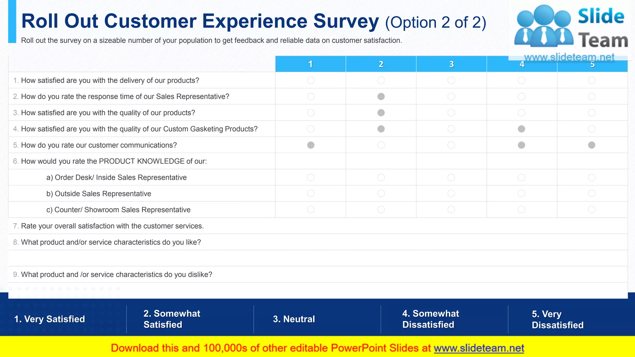 Roll Out Customer Experience Survey (Option 2 of 2)
Roll out the survey on a sizeable number of your population to get feedback and reliable data on customer satisfaction.
1 2 3 4 5
1. How satisfied are you with the delivery of our products?
2. How do you rate the response time of our Sales Representative?
3. How satisfied are you with the quality of our products?
4. How satisfied are you with the quality of our Custom Gasketing Products?
5. How do you rate our customer communications?
6. How would you rate the PRODUCT KNOWLEDGE of our:
a) Order Desk/ Inside Sales Representative
b) Outside Sales Representative
c) Counter/ Showroom Sales Representative
7. Rate your overall satisfaction with the customer services.
8. What product and/or service characteristics do you like?
9. What product and /or service characteristics do you dislike?
This slide is 100% editable. Adapt it to your needs and capture your audience's attention.
1. Very Satisfied
2. Somewhat
Satisfied
3. Neutral
4. Somewhat
Dissatisfied
5. Very
Dissatisfied
17
 
