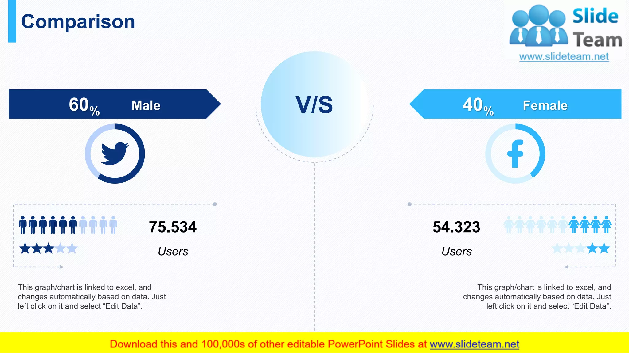 Comparison
37
V/S60% Male 40% Female
This graph/chart is linked to excel, and
changes automatically based on data. Just
left click on it and select “Edit Data”.
75.534
Users
This graph/chart is linked to excel, and
changes automatically based on data. Just
left click on it and select “Edit Data”.
54.323
Users
 