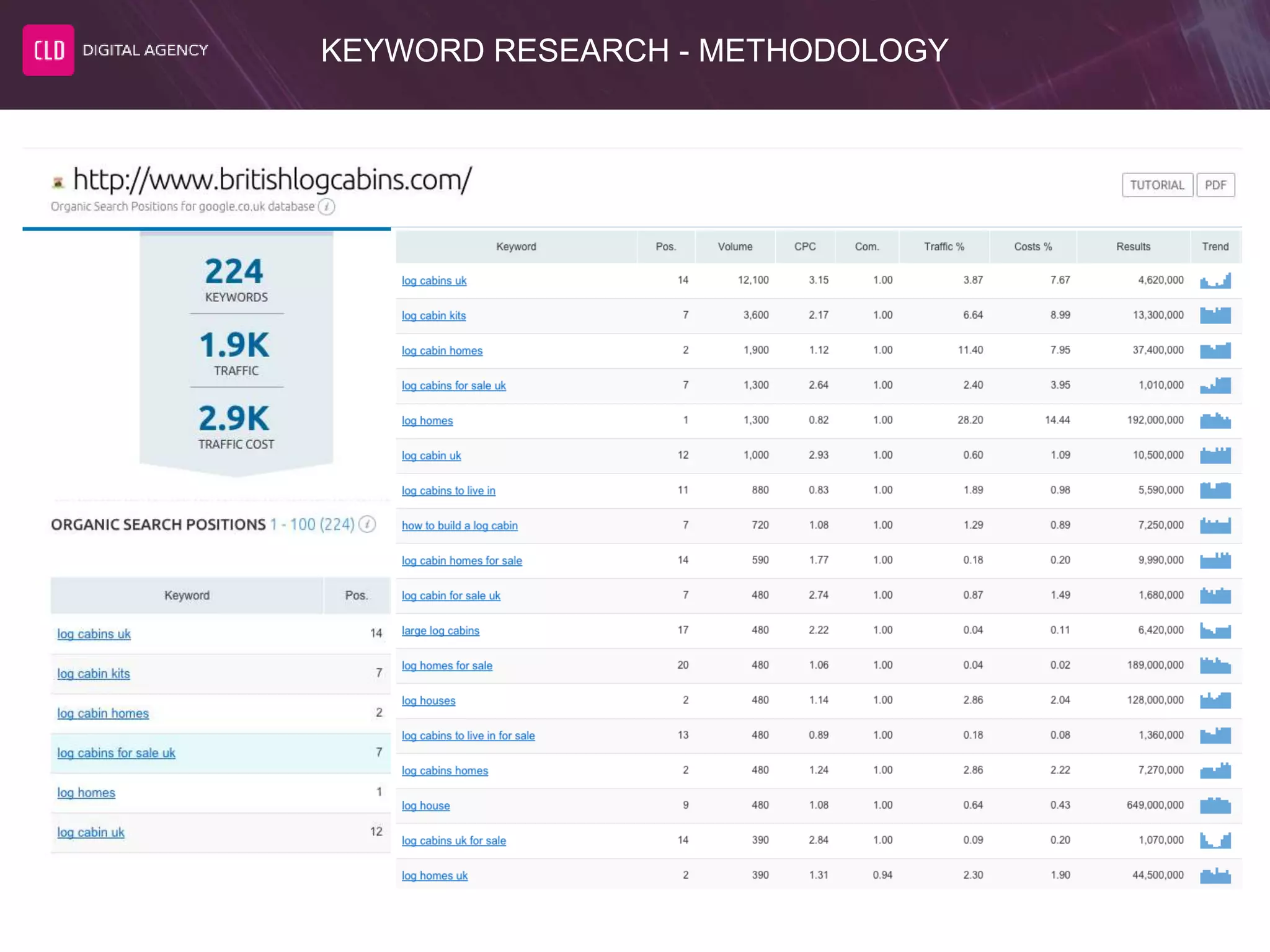 KEYWORD RESEARCH - METHODOLOGY
 