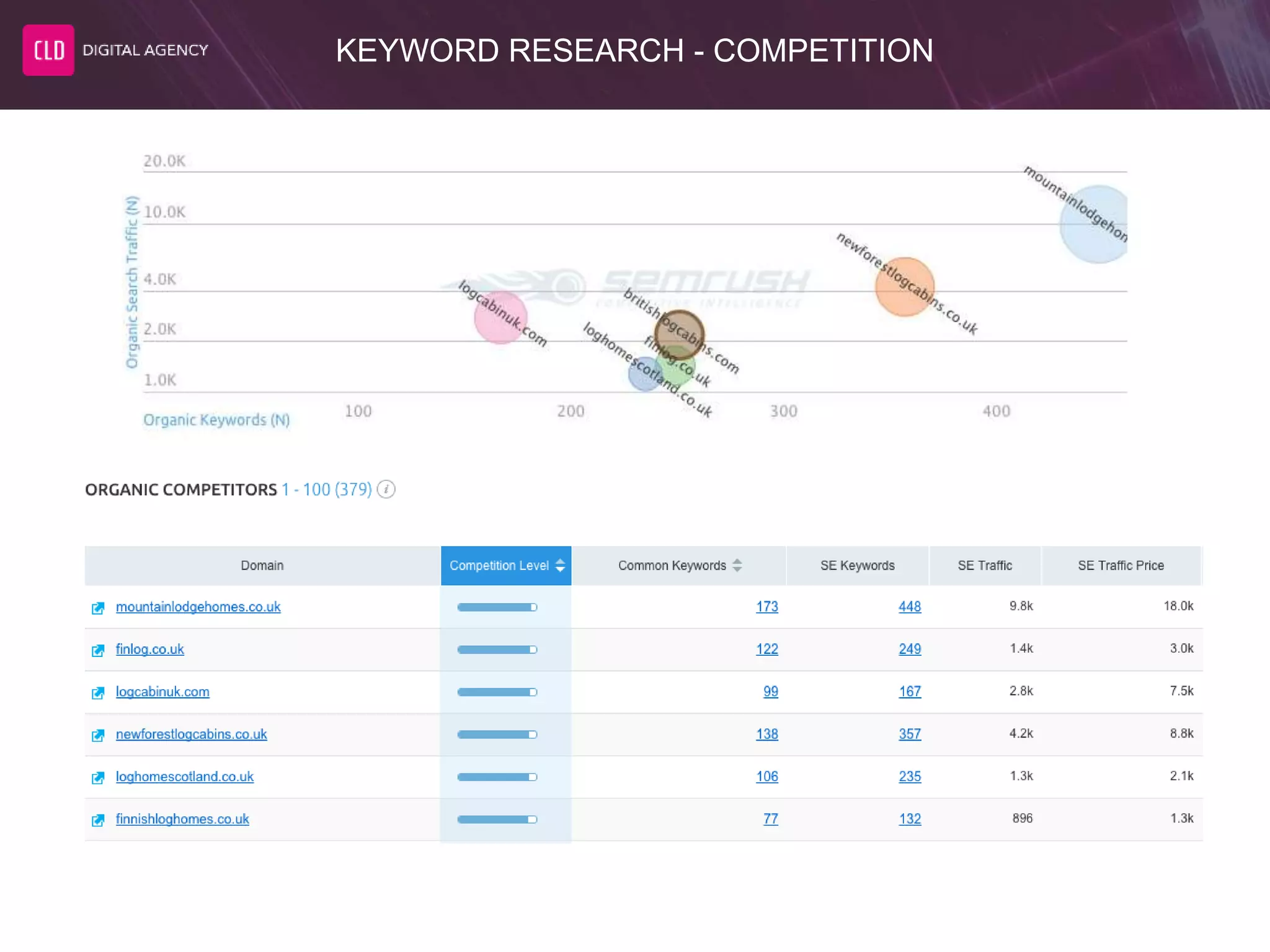 KEYWORD RESEARCH - COMPETITION
 