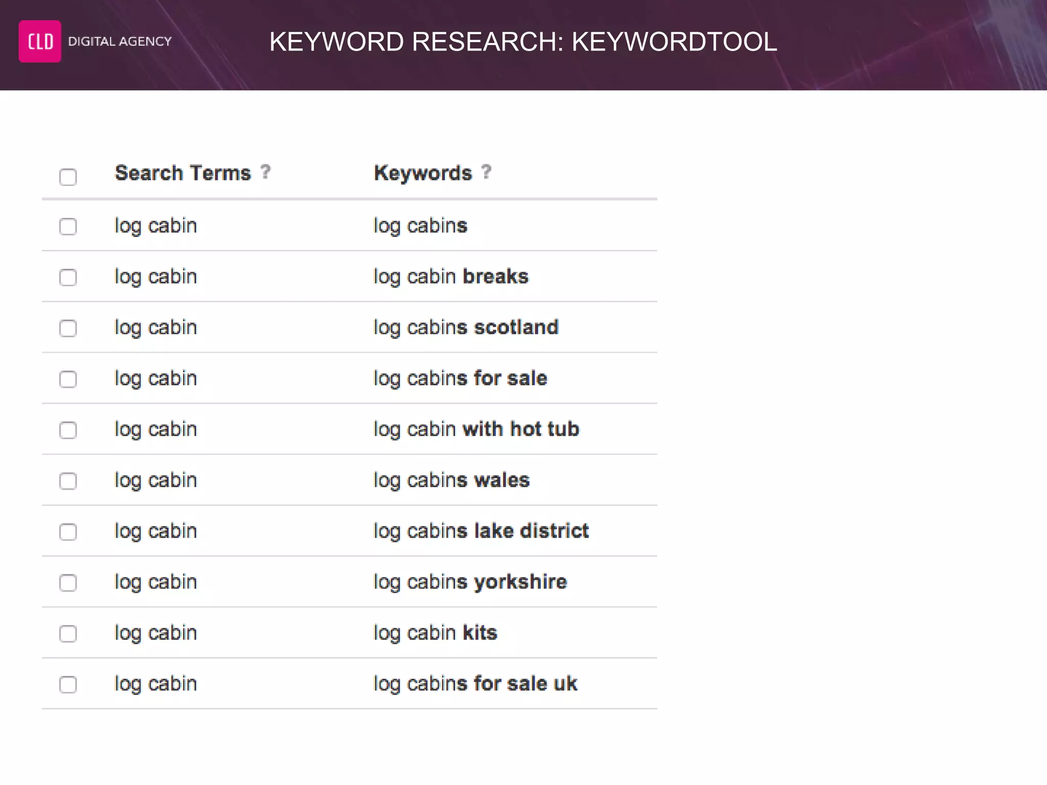 KEYWORD RESEARCH: KEYWORDTOOL
 