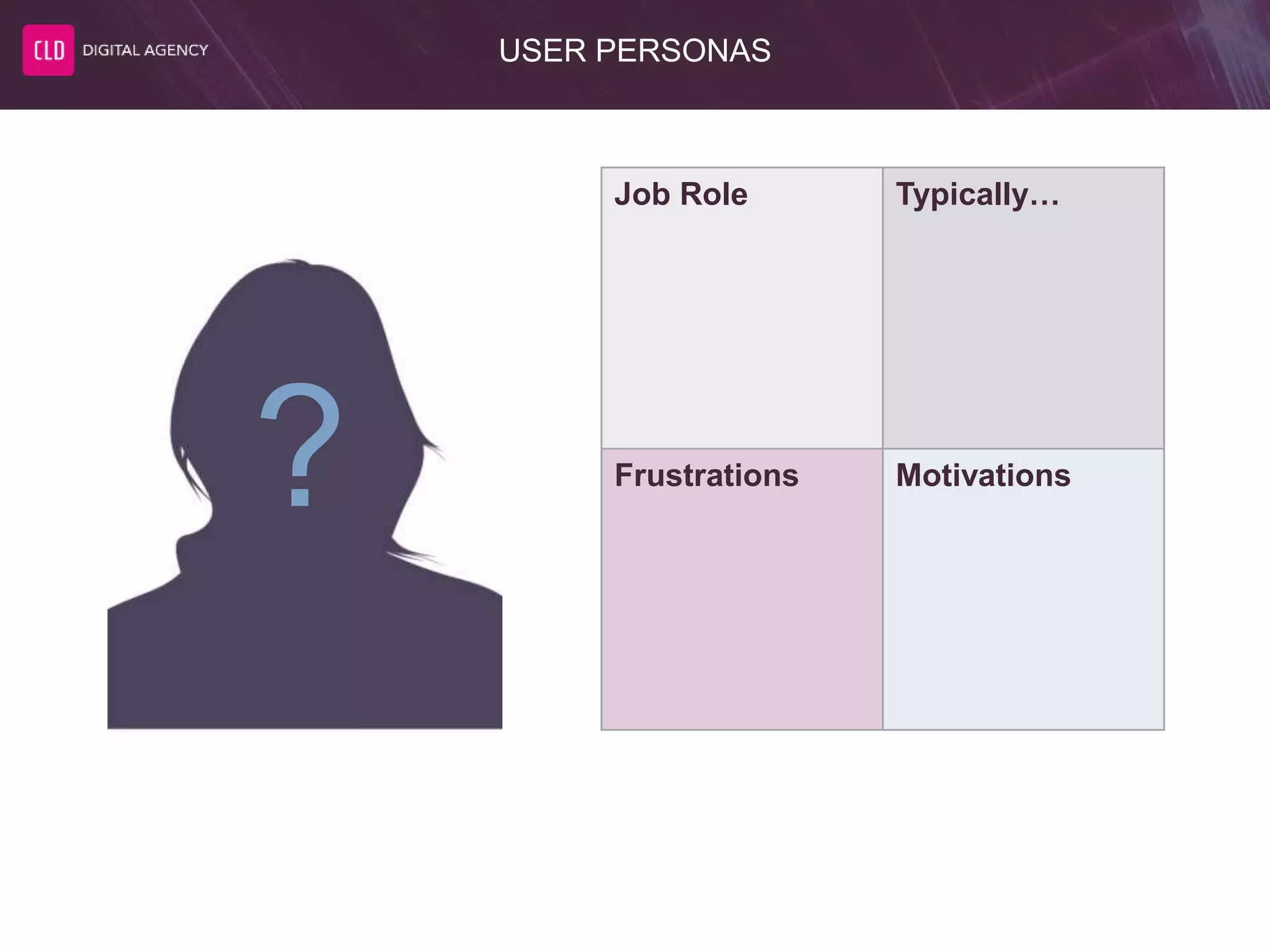 USER PERSONAS
Job Role Typically…
Frustrations Motivations
A. Person
?
 