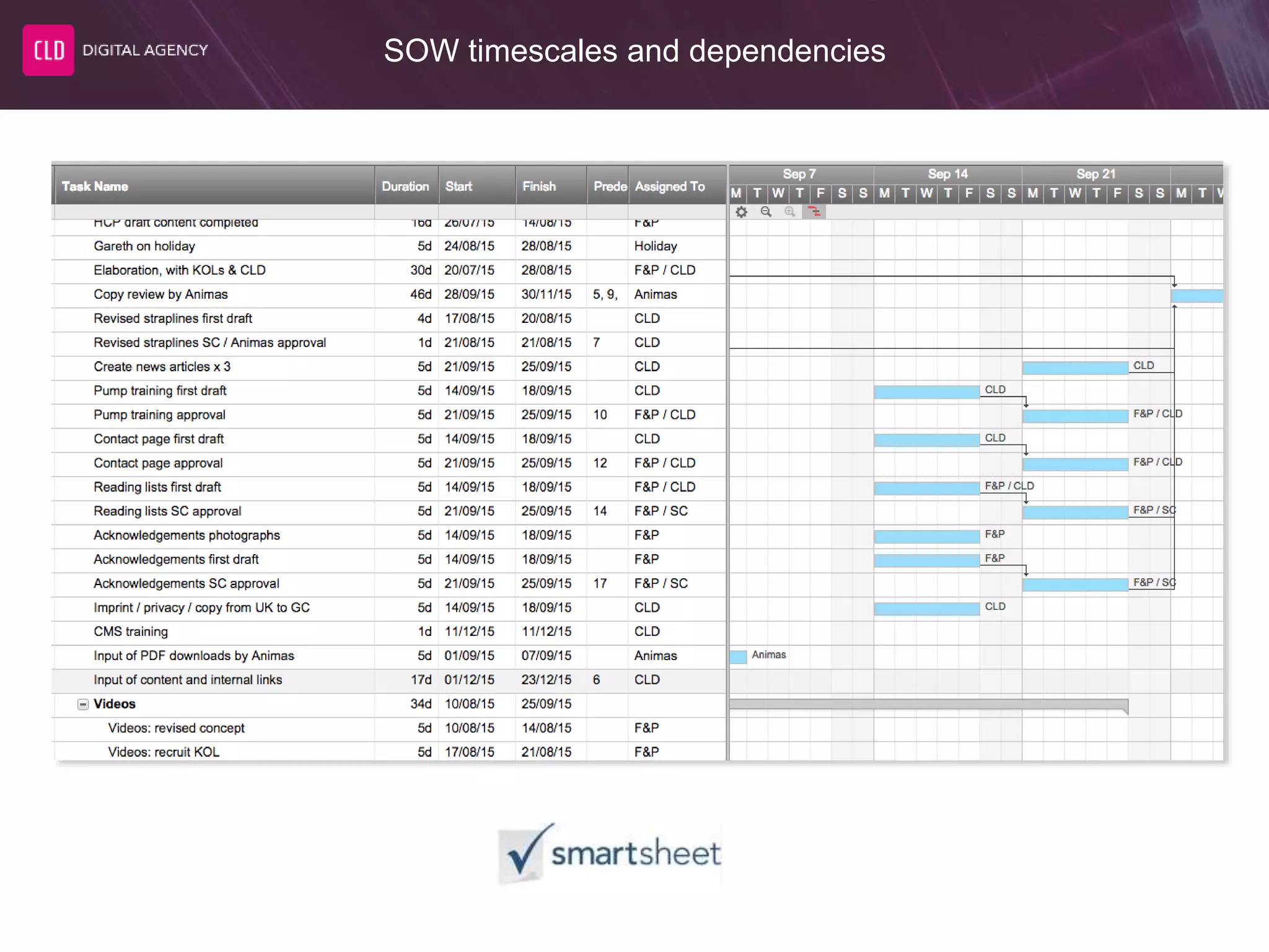 SOW timescales and dependencies
 