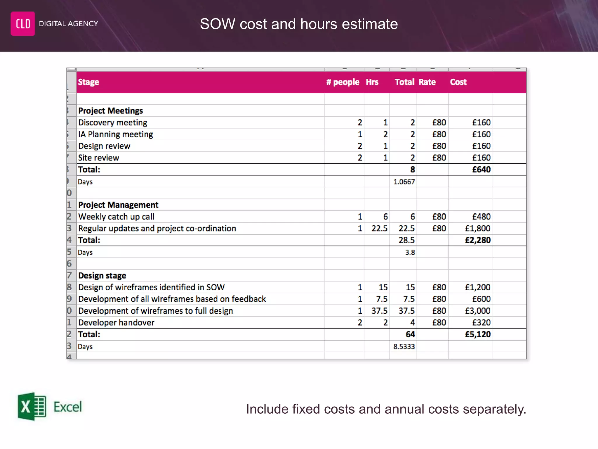 SOW cost and hours estimate
Include fixed costs and annual costs separately.
 