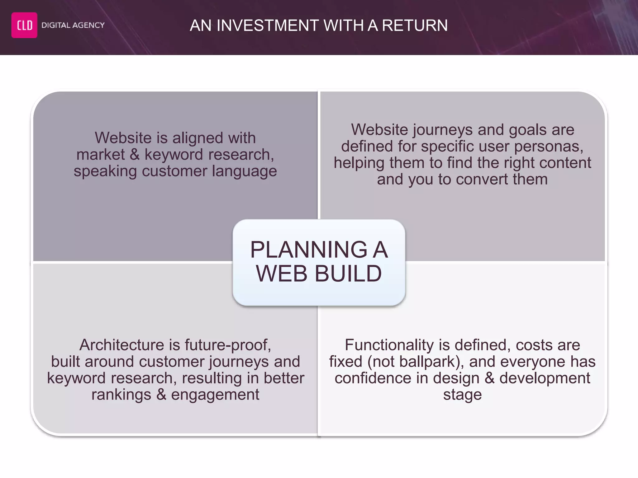 AN INVESTMENT WITH A RETURN
Website is aligned with
market & keyword research,
speaking customer language
Website journeys and goals are
defined for specific user personas,
helping them to find the right content
and you to convert them
Architecture is future-proof,
built around customer journeys and
keyword research, resulting in better
rankings & engagement
Functionality is defined, costs are
fixed (not ballpark), and everyone has
confidence in design & development
stage
PLANNING A
WEB BUILD
 