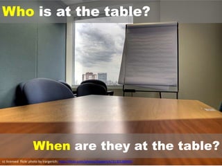 Who is at the table?




                    When are they at the table?
cc licensed flickr photo by lrargerich: http://flickr.com/photos/lrargerich/3130536999/
 
