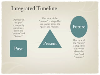 Creating The Future Pdf Pdf Creating The Future Pdf Pdf