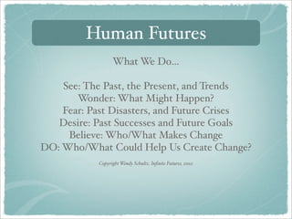 Creating The Future Pdf Pdf