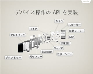 ǥХ API gװ
ޥå
ܥ󣦥`
ޥ

ԩ``
ӥ``
㥤
Bluetooth
⥻󥵩`
ӥ󥵩`
ٶӋ
NFC
 