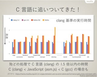 C Z׷ĤƤ
ɤ΄I C Z (clang)  1.5 ڤΕrg
C (clang) < JavaScript (asm.js) < C (gcc) ΈϤ
2013/12 - https://hacks.mozilla.org/2013/12/gap-between-asm-js-and-native-performance-gets-even-narrower-with-
float32-optimizations/
clang ʤΌgЕrg

 