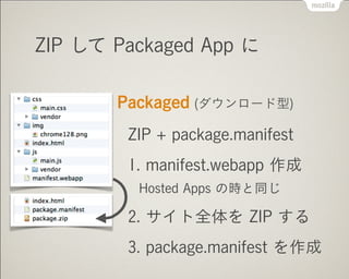 ZIP  Packaged App 
Packaged (`)
ZIP + package.manifest
1. manifest.webapp 
Hosted Apps Εrͬ
2. ȫ ZIP 
3. package.manifest 
 