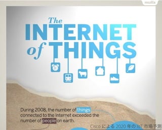 Cisco ˤ 2020  IoT Јy
 