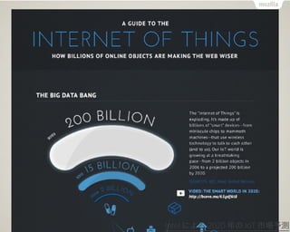 Intel ˤ 2020  IoT Јy
 