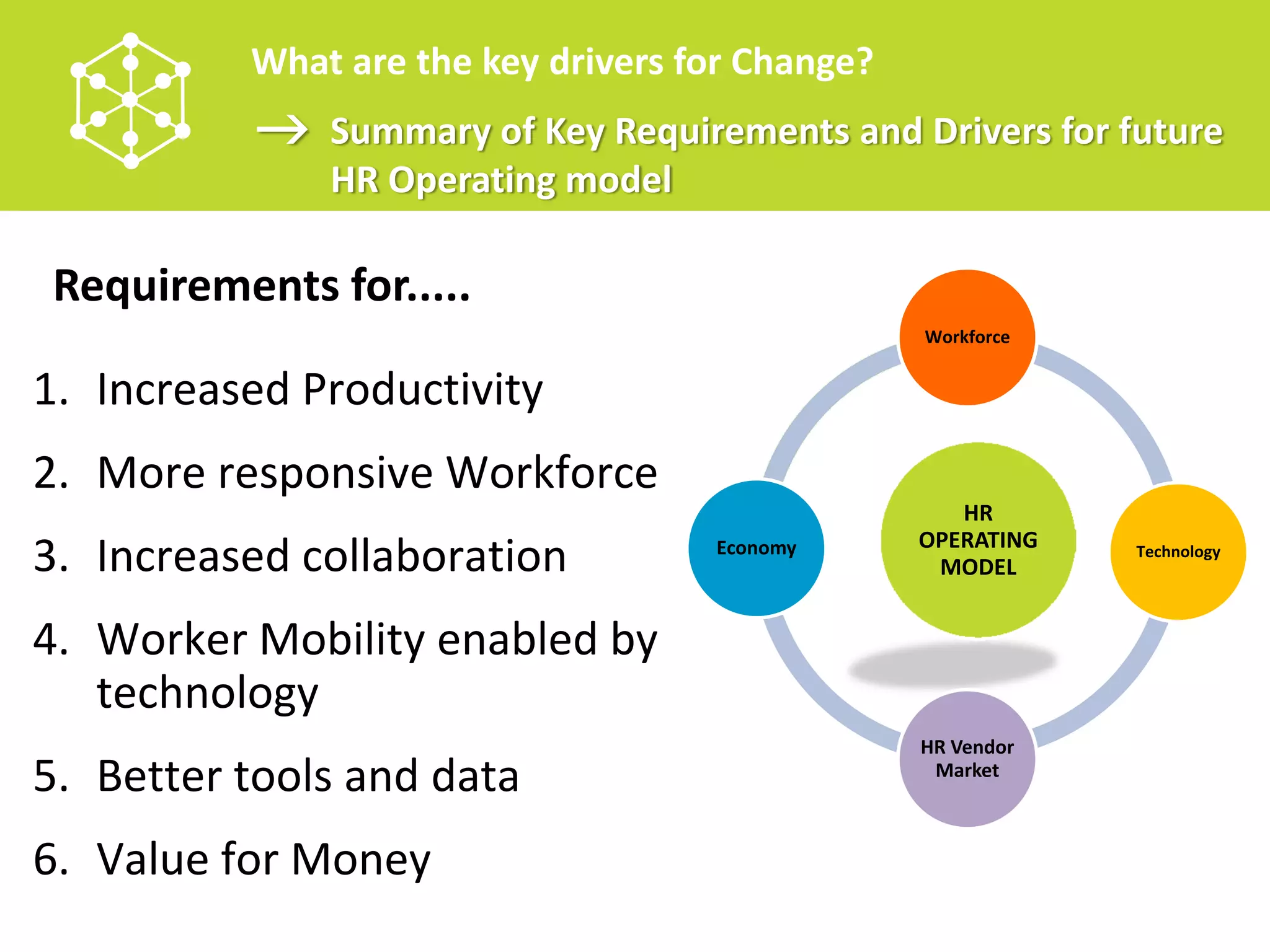 What are the key drivers for Change?
              Summary of Key Requirements and Drivers for future 
              HR Operating model

Requirements for.....
                                                 Workforce


1. Increased Productivity
2. More responsive Workforce
                                                    HR 
                                                 OPERATING 
3. Increased collaboration          Economy
                                                  MODEL
                                                              Technology




4. Worker Mobility enabled by 
   technology
                                                 HR Vendor 
5. Better tools and data                          Market



6. Value for Money
 