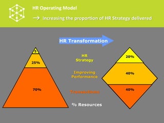 HR Operating Models - future trends | PDF