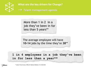 HR Operating Models - future trends | PDF